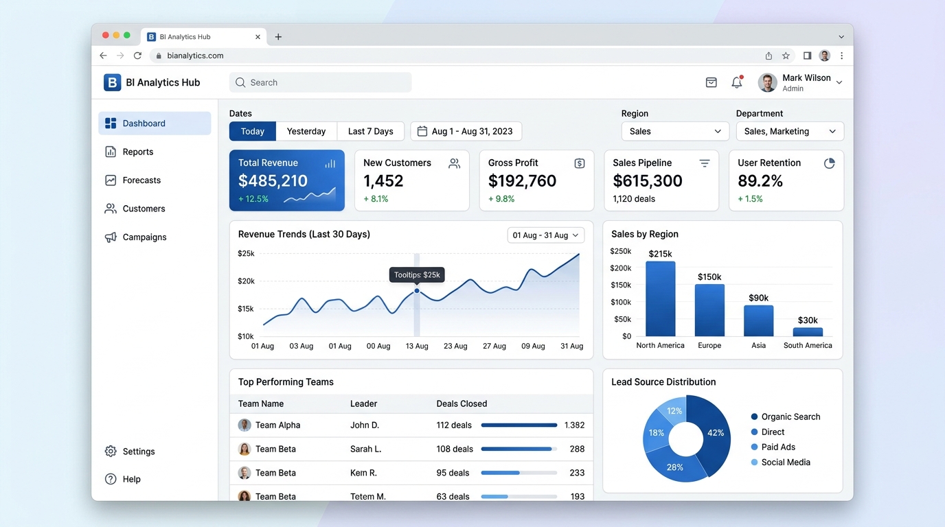 Analytics Pro business intelligence dashboard with interactive charts
